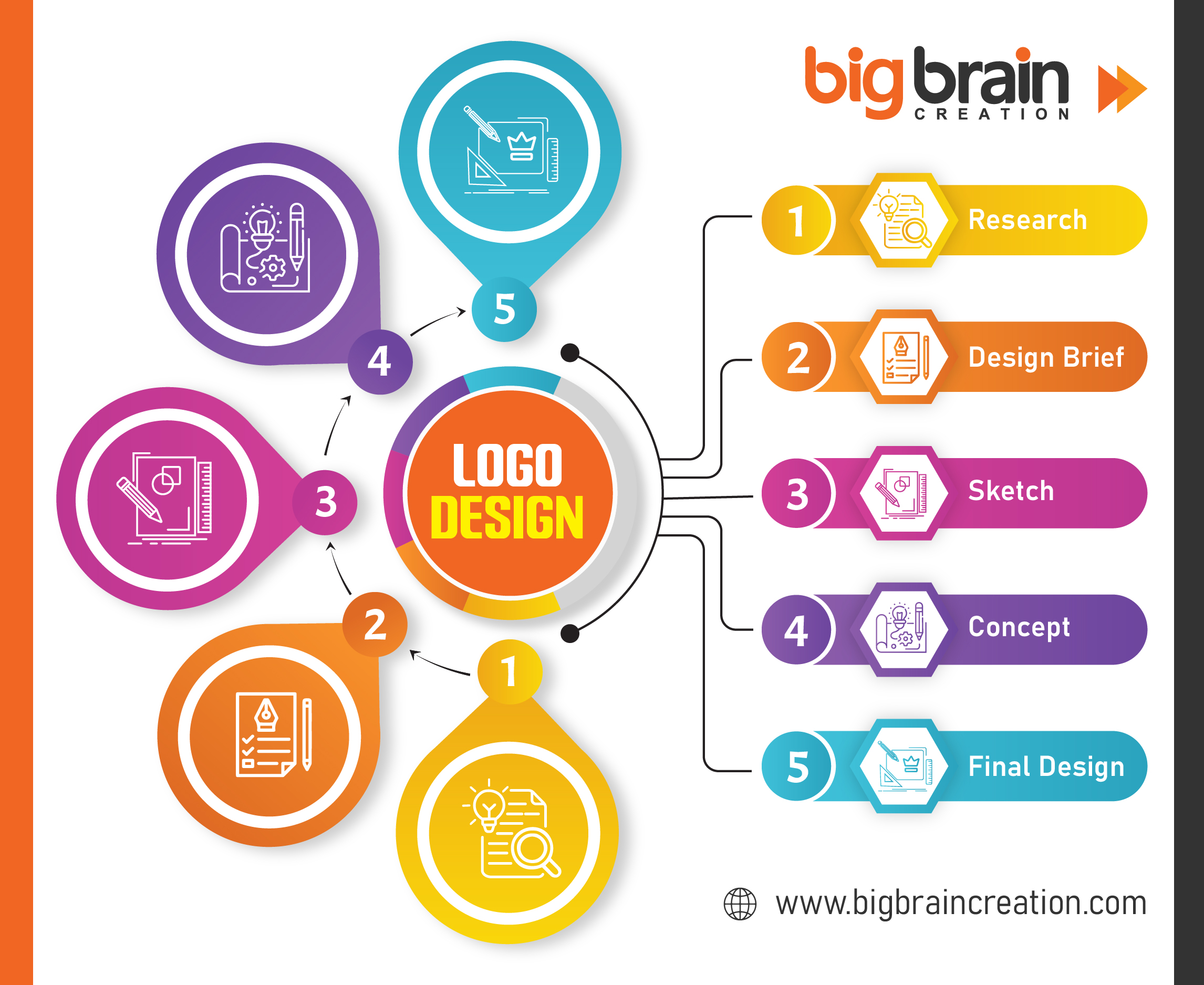 Logo Designing Company